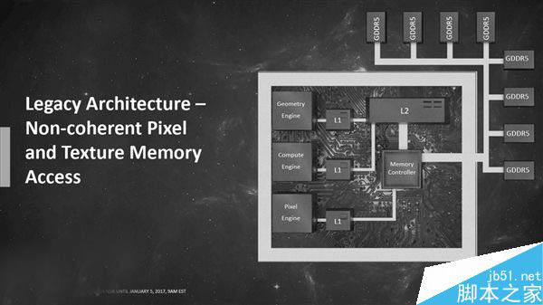 AMD全新Vega(织女星)显卡架构首次公开:革命性的四大亮点