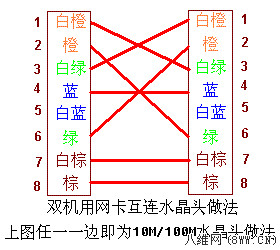 网线制作工具 网线水晶头制作过程详解(视频+图文教程)