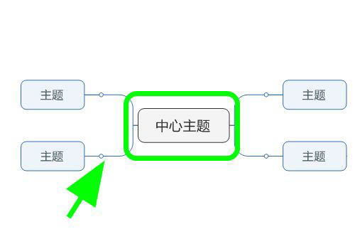 Mindjet MindManager思维导图分支怎么显示在右侧?