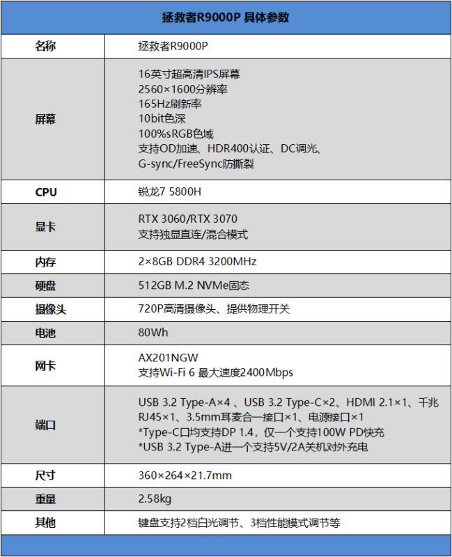 拯救者R9000P值得入手吗 拯救者R9000P笔记本全方位评测