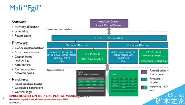 搭配A73变视频转码神器：ARM推出代号Egil的新VPU