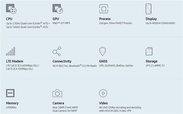 三星Exynos 9610和710哪款好 三星Exynos 9610相当于骁龙多少