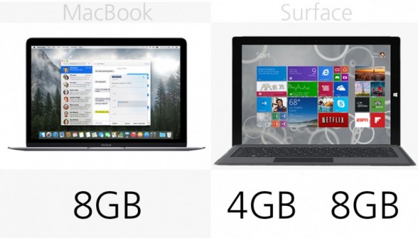 苹果对战微软 MacBook vs Surface Pro 3规格价格对比