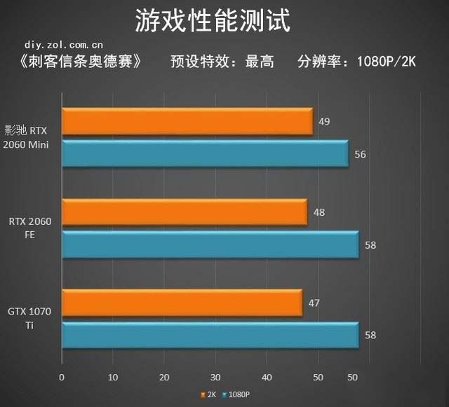 影驰RTX 2060Mini显卡值得买吗 影驰RTX 2060Mini显卡详细评测