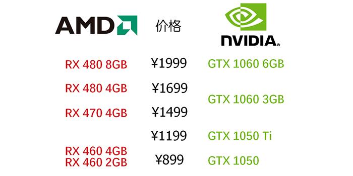 到底如何?GTX 1050、GTX 1050 Ti首发评测