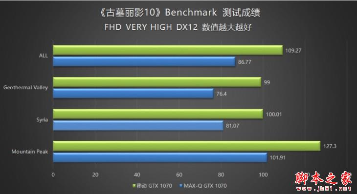 机械师PX5怎么样？机械师PX5-P1 Max-Q游戏本全面图解评测