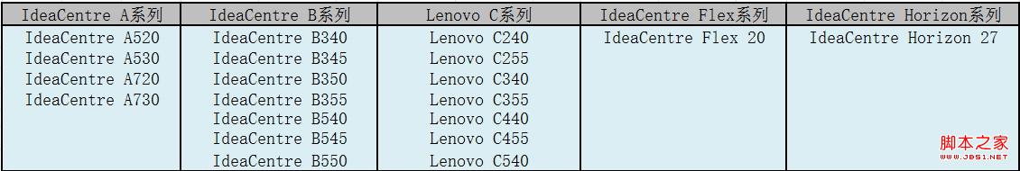 系统已经升级至Win8.1原win8驱动是否能给Win8.1用