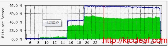 Windows 2008 防火墙限制指定IP不能访问设置图文教程