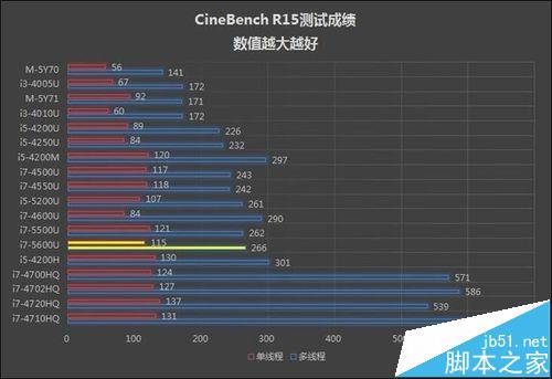 ThinkPad W550s笔记本怎么样? W550s详细测评