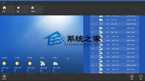 Win8.1系统下使用Metro应用的一些必须要掌握的技巧