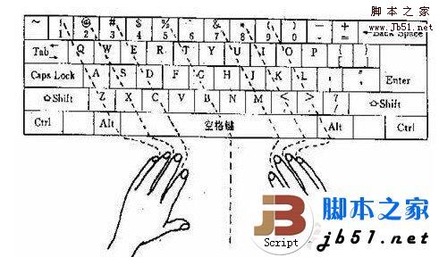五笔打字好学么 五笔打字与识别码图文教程