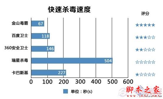 winXP系统停止服务后怎么办 XP防护安全软件对比图解