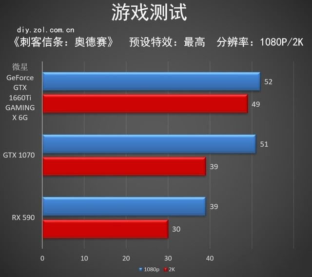 微星GTX 1660 Ti显卡性能好吗 微星GTX 1660 Ti显卡详细评测