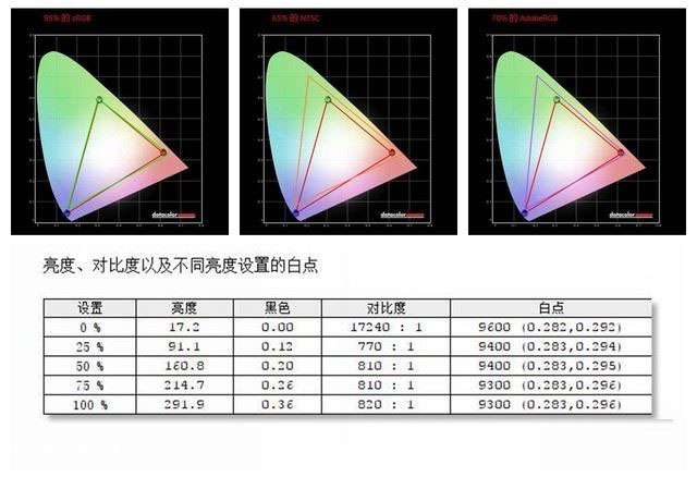 掠夺者战斧700值得买吗 掠夺者战斧700游戏本详细评测