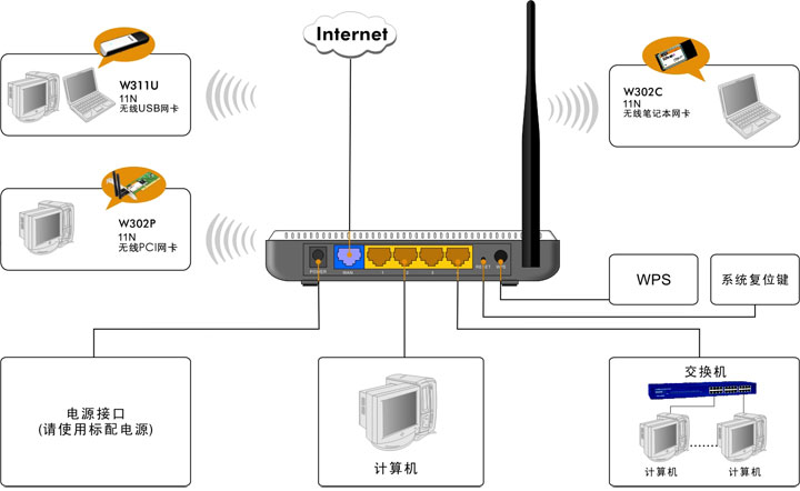 tenda 无线路由器设置图解教程