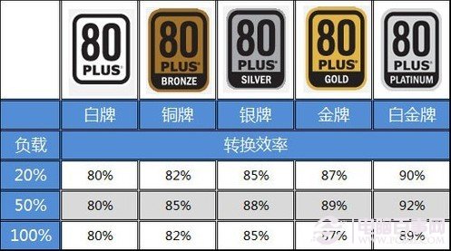 如何选购电源