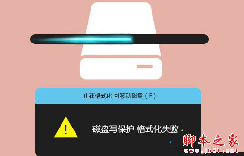 Win10系统插入硬盘时提示磁盘写保护怎么办 Win10插入硬盘时提示磁盘写保护的解决方法