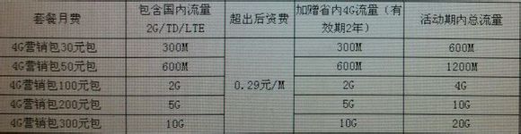 移动4g开通的城市有哪些以及资费情况介绍
