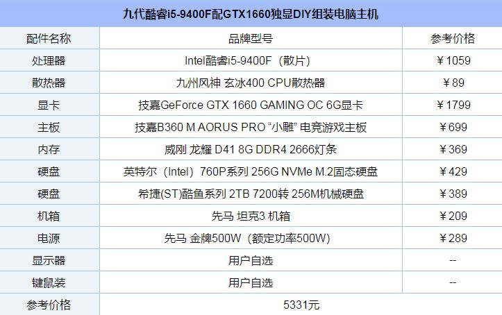 性价比主流装机 九代酷睿i5-9400F配GTX1660独显DIY详细介绍