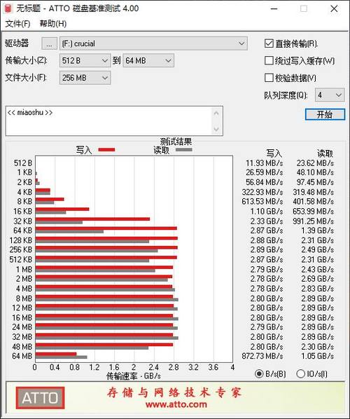 英睿达P5 2TB M.2 SSD怎么样 英睿达P5 2TB M.2 SSD评测