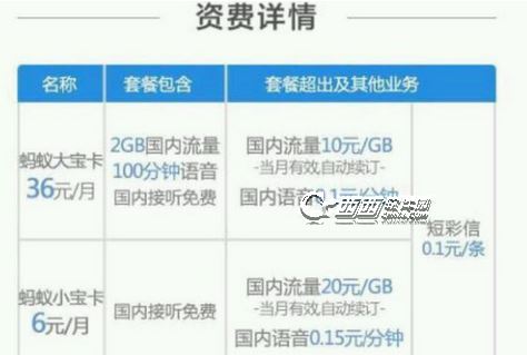 蜗牛移动卡和蚂蚁宝卡哪个好 蜗牛移动牛王卡和蚂蚁宝卡对比