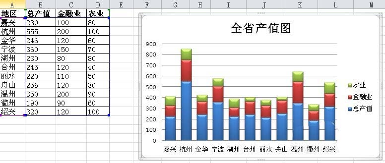 Excel表格怎么制作堆积柱状图?