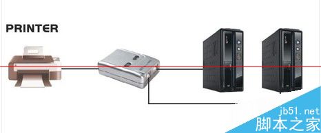 USB共享器共享扫描仪怎么使用？