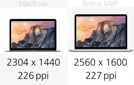MacBook和13英寸MacBook Pro规格对比分析