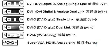 显示器有哪些接口类型? 全面介绍显示器接口作用