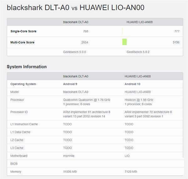 骁龙750g和855plus哪款更好 骁龙750g对比855plus评测