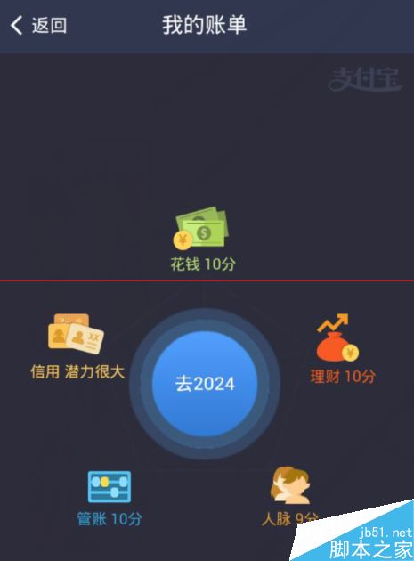 我去2014怎么玩？ 预测支付宝2024年财富的方法