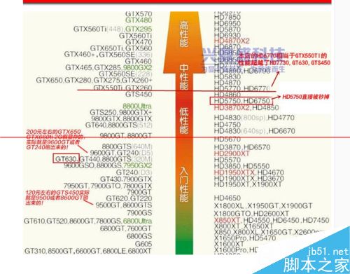 显卡PCIE接口有几种类型？它们之间有什么区别？