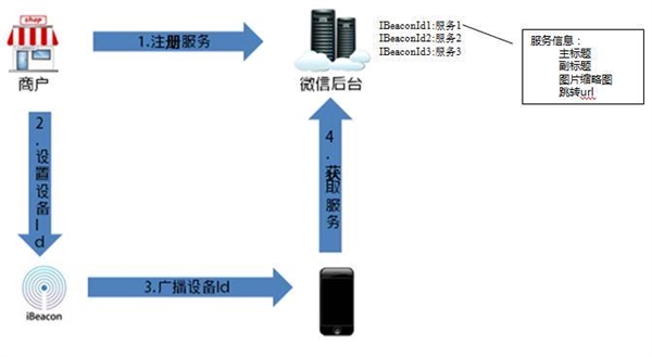 微信摇一摇增加新功能：很好玩/图