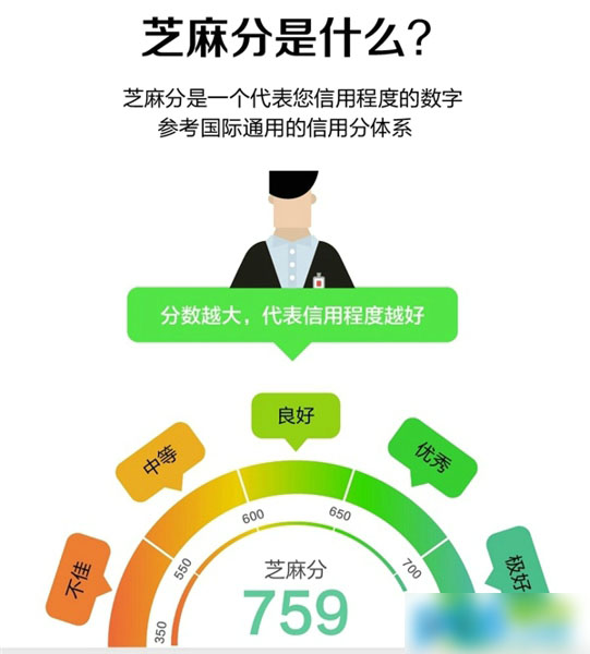 支付宝芝麻分是什么意思？支付宝芝麻分有什么用途？