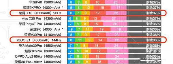 天玑1000和骁龙765g哪款性能好 天玑1000和骁龙765g性能对比