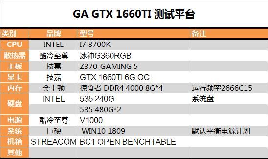 GTX 1660 Ti显卡怎么样 GTX 1660 Ti显卡深度评测