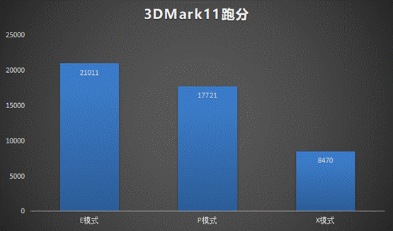 雷神旗舰911Pro晖金2代笔记本:2020年轻薄高性能游戏本评测