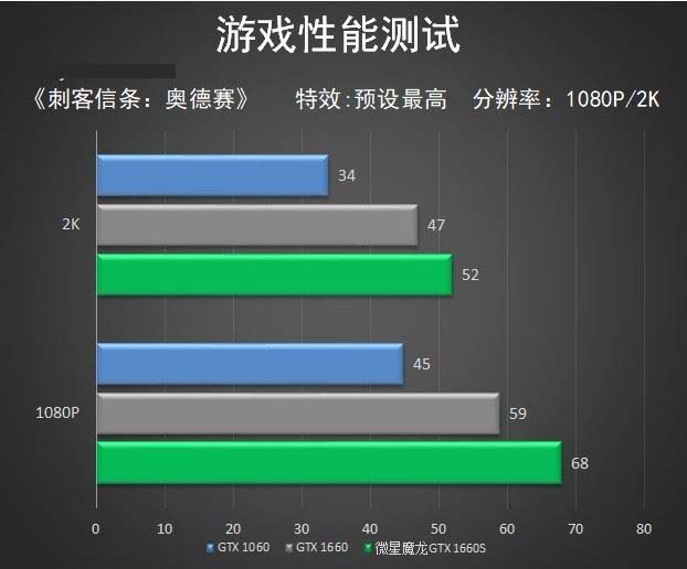 微星GTX1660S魔龙怎么样 微星GTX1660S魔龙显卡全面评测