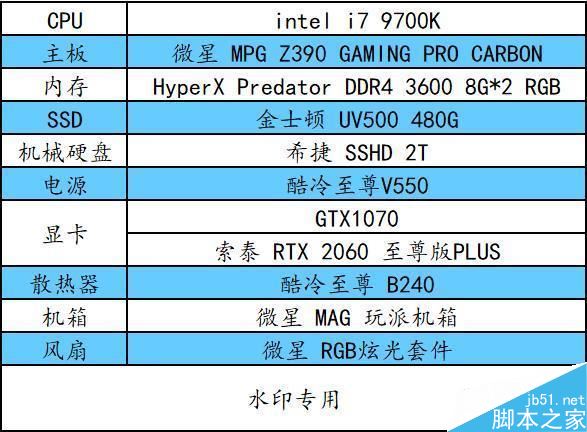 RTX2060和GTX1070哪个值得买 RTX2060和GTX1070显卡区别对比评测