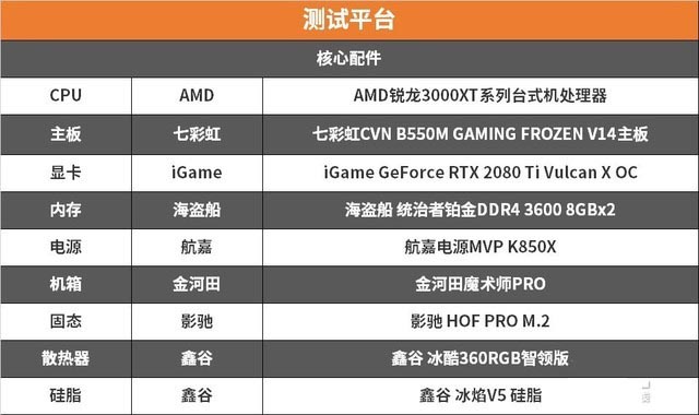 AMD 3000XT系列处理器值得入手吗 AMD 3000XT系列处理器全面评测