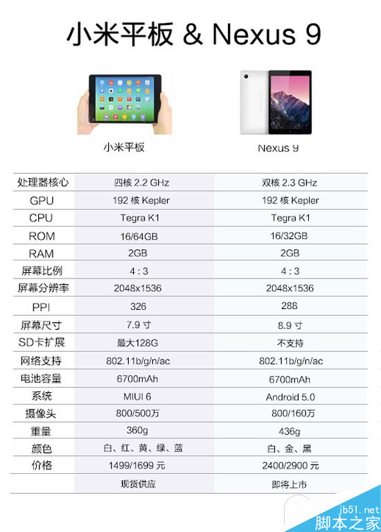 小米平板和nexus9哪个好?小米平板对比nexus9