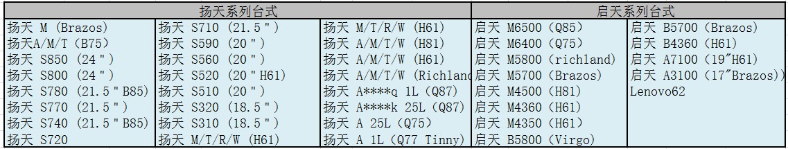系统已经升级至Win8.1原win8驱动是否能给Win8.1用