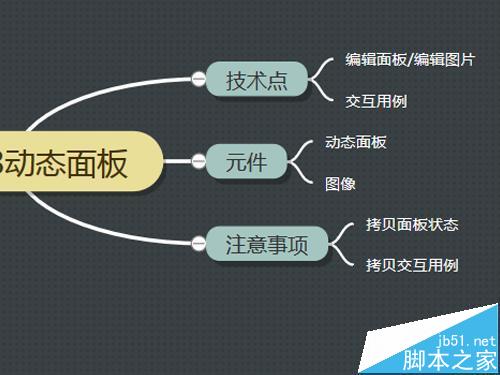 Axure8怎么使用动态面板?Axure8的使用教程