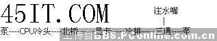 普及水冷系统知识之冷液、走管篇
