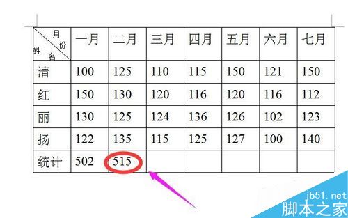 在word文档表格中如何将一系列的数字相加求和?