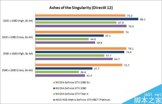 两块GTX1080怎么样？NVIDIA GTX 1080 SLI首测