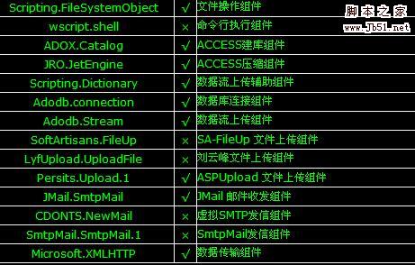 入侵中国红客联盟过程分析