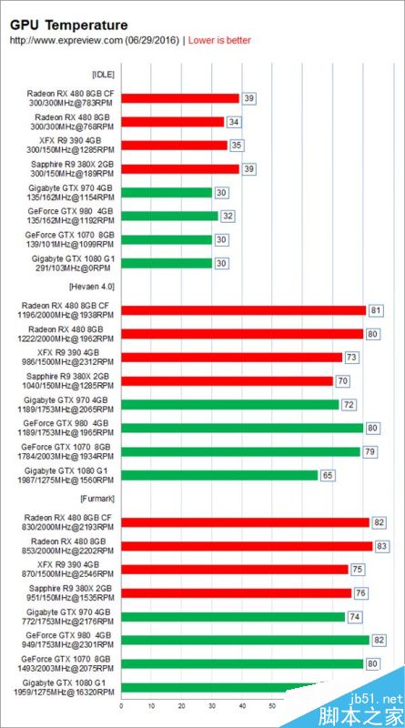 AMD RX 480性能怎么样?RX 480双卡全面测试