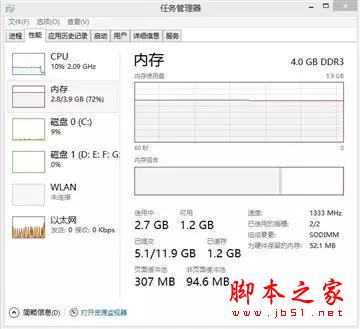 手机都4GB内存了！你的电脑4GB够用吗？