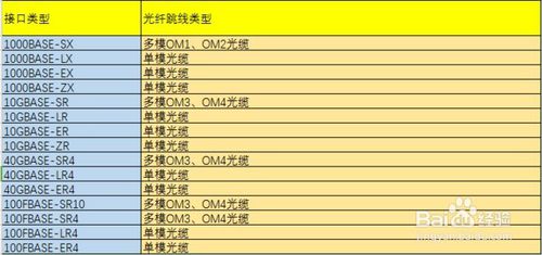 如何选择正确的跳线？选购光纤跳线的6个步骤